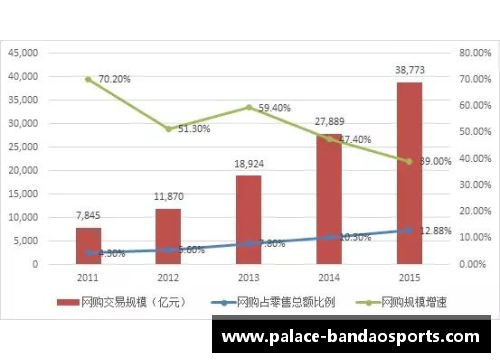 半岛体育NBA球员数据分析与比较：探索统计分析与趋势预测